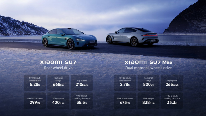 Características Innovadoras del SU7 Eléctrico para 2025